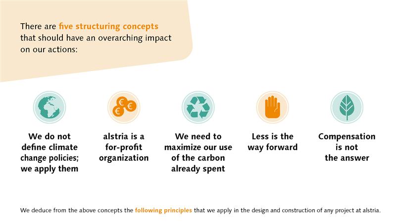 DE_Low_Carbon_Principles_Presentation_de_Seite_02